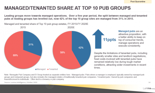 Pub-market-report-2020-slide-1-Competitive-Landscape