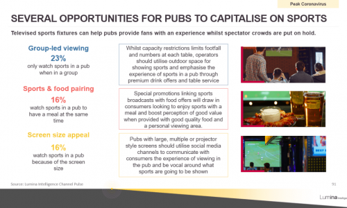 pub-market-report-2020-slide-2
