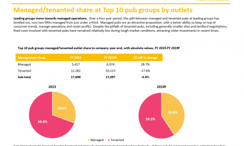 Pub-market-report-2019-slide-1