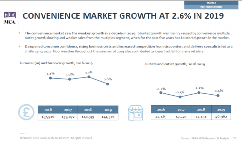 convenience-market-report-2020-slide-3