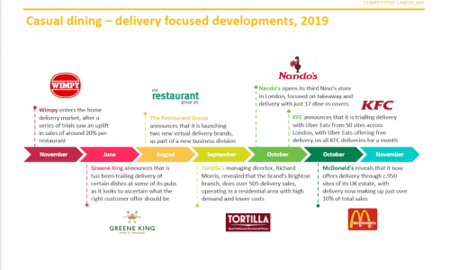 foodservice-delivery-report-2019-20-slide-3