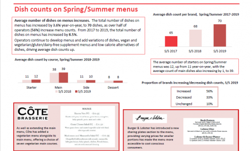 menu-food-trends-2019-slide-1