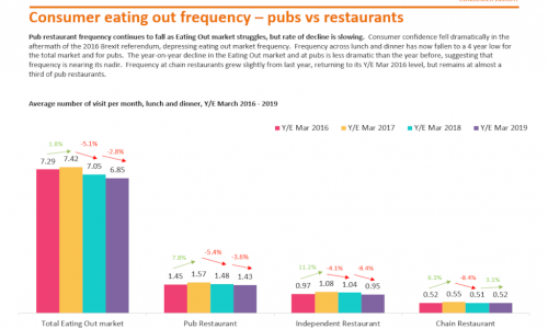 pub-market-report-2019-slide-3