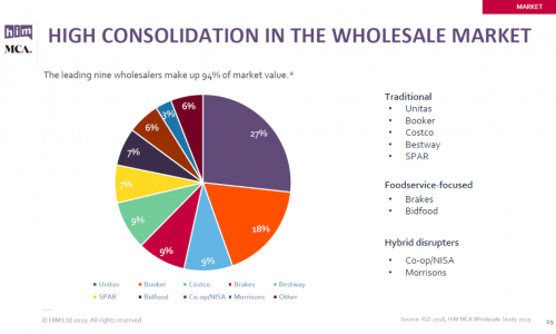 wholesale-report-2019-slide-1