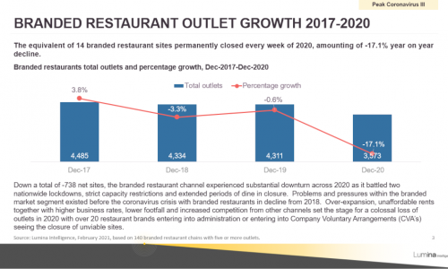 Restaurant-market-report-2021-slide-1-Competitive Landscape