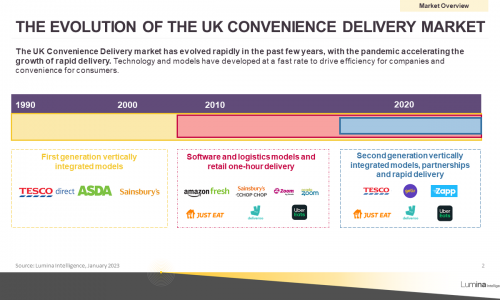 Convenience Delivery Report 2023 - Sample Slides 1