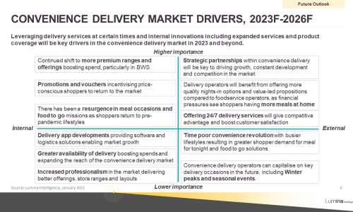 Convenience Delivery Report 2023 - Sample Slides 2