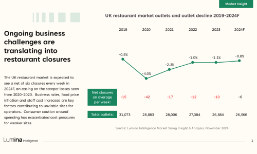 restaurant-market-report-2024-slide1