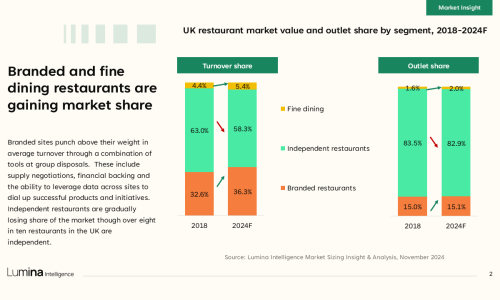 restaurant-market-report-2024-slide2