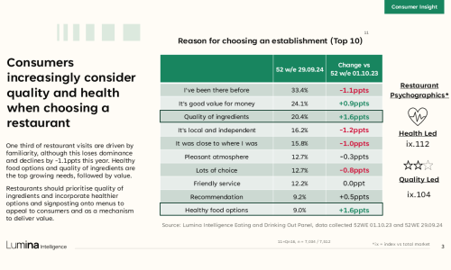 restaurant-market-report-2024-slide3