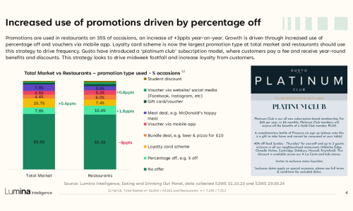 restaurant-market-report-2024-slide4