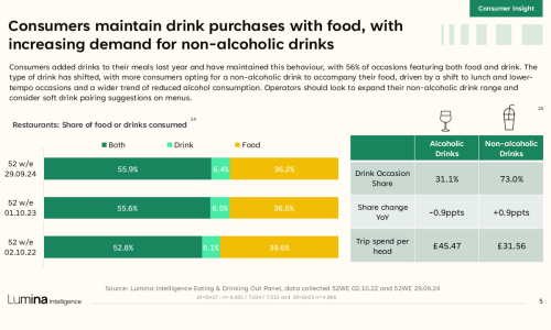 restaurant-market-report-2024-slide5