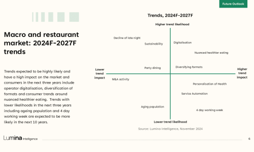 restaurant-market-report-2024-slide6