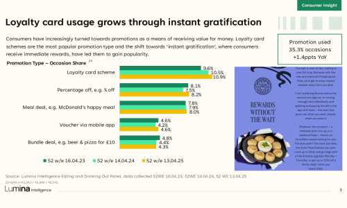 Eating Out Market Report 2025 - Slide3