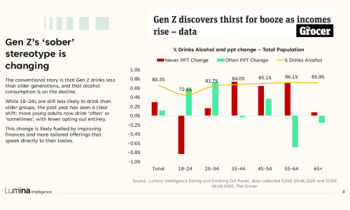 pubs & bars market report slid 3