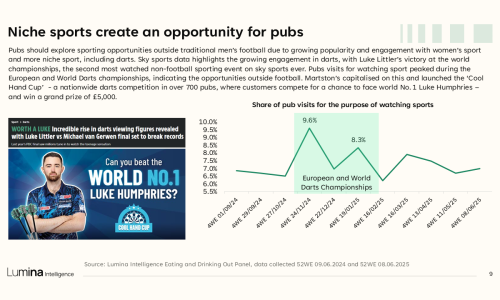 pubs & bars market report slid 4