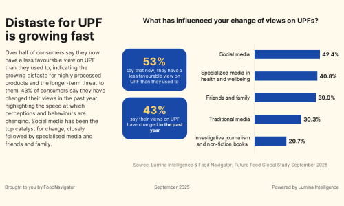 Future Food Report Slide 2